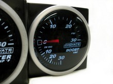 Gauge close-up