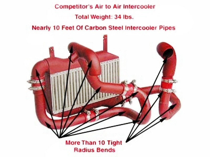 Competitor's Intercooler